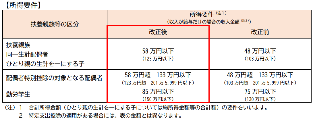 定価43450円分！！早い者勝ち！半額以下！リーバイス新品まとめ売り！ 確定申告当会へご寄付を頂いた場合の税金控除 | 公益社団法人認知症