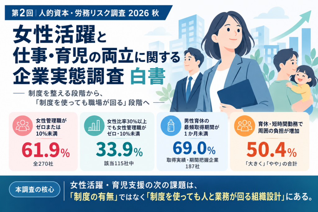 http://ik-sharoushi.jp/wp-content/uploads/2026/10/第2回人的資本・労務リスク調査2026秋(女性活躍と仕事・育児の両立に関する企業実態調査白書).pdf